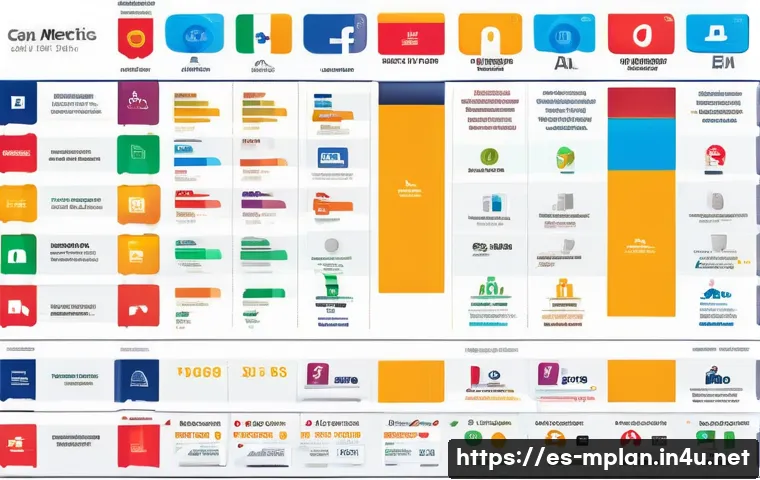 미디어 플래너의 광고 캠페인 ROI 분석 관련 이미지 2